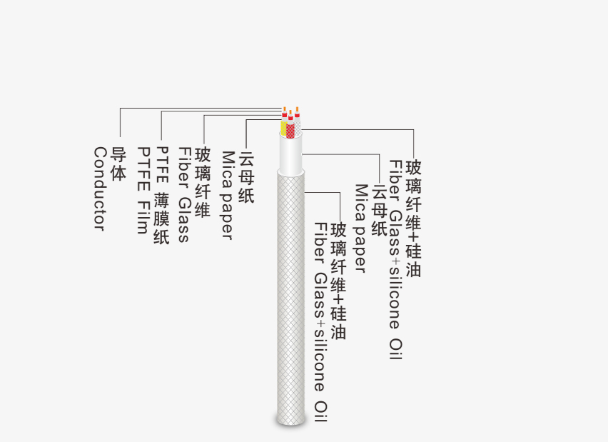 純鎳高溫電線電纜